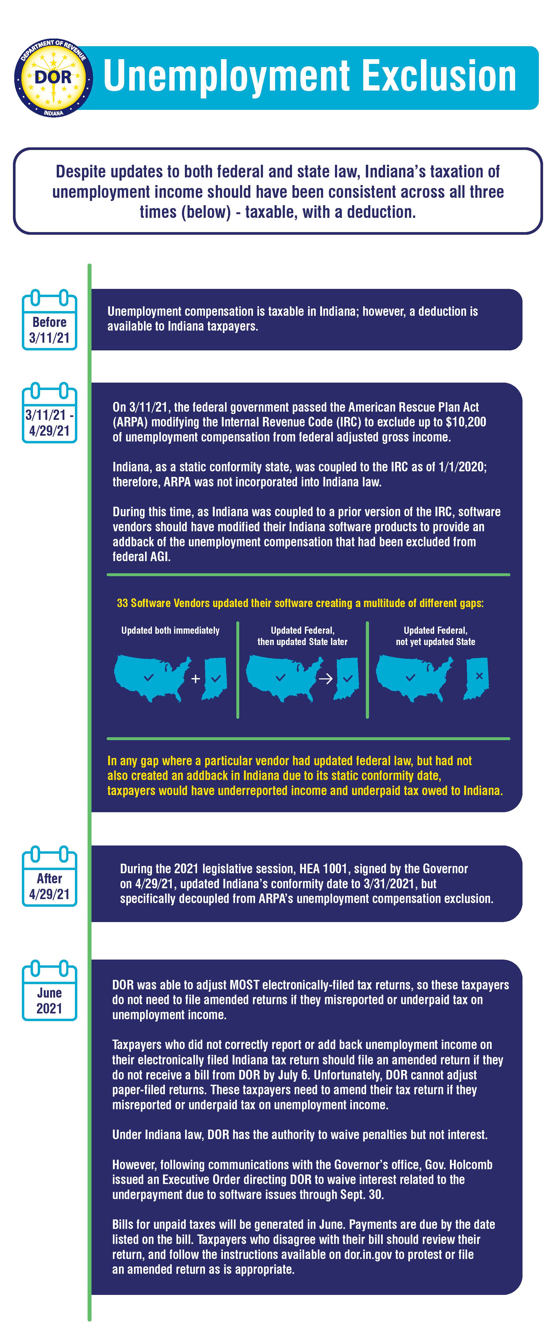 2021 DOR Unemployment Exclusion Infographic