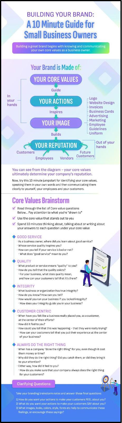 Building Your Brand Infographic Building Your Brand Infographic