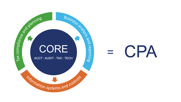 CPA Evolution CPA Evolution