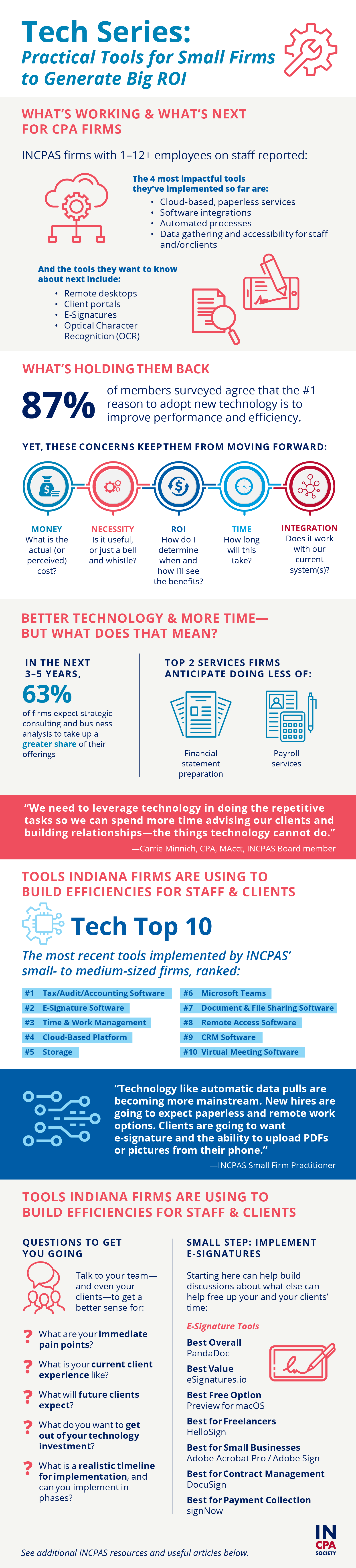 Infographic: Practical Tools for Small Firms to Generate Big ROI