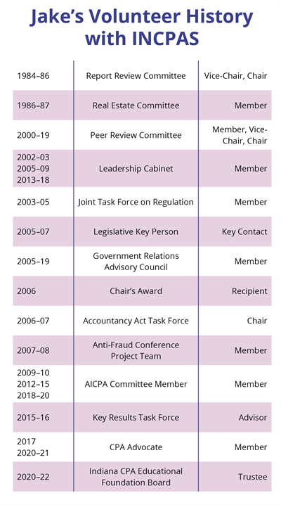 Jake_Volunteer_History Jake's Volunteer History with INCPAS
