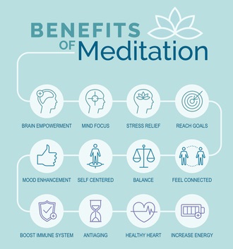 Benefits of Meditation Benefits of Meditation