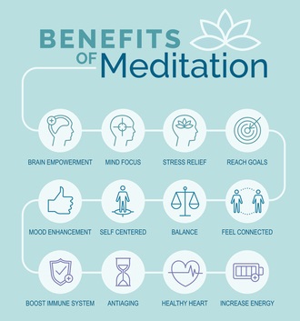 Benefits of Meditation