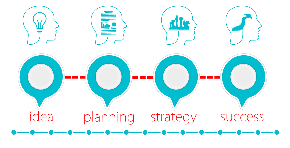 Idea, Planning, Strategy, Success Idea, Planning, Strategy, Success
