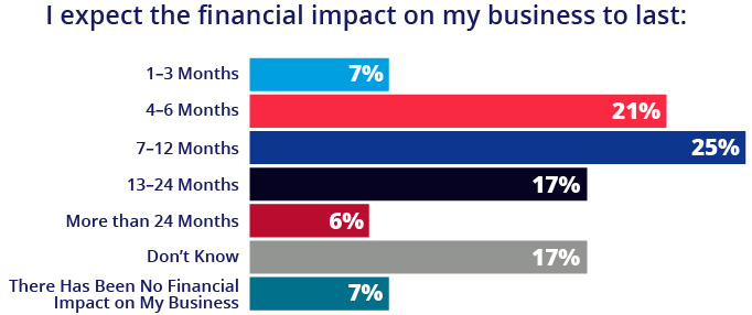 financial_impact_larger