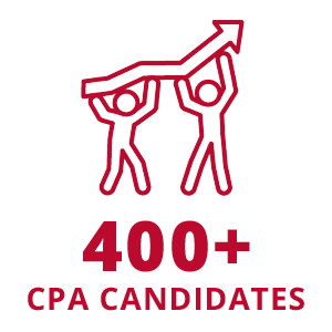 Connect with 400+ CPA Candidates